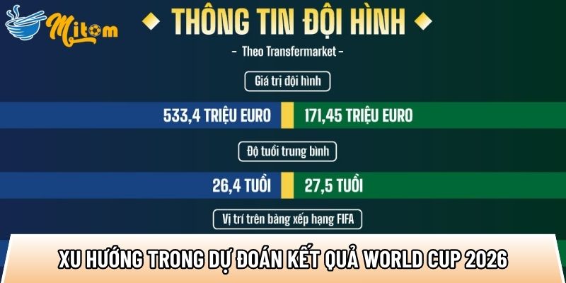 Dự đoán kết quả World Cup 2026: 5 lợi thế giúp soi kèo chuẩn 1 cac xu huong hien dai trong du doan ket qua world cup 2026